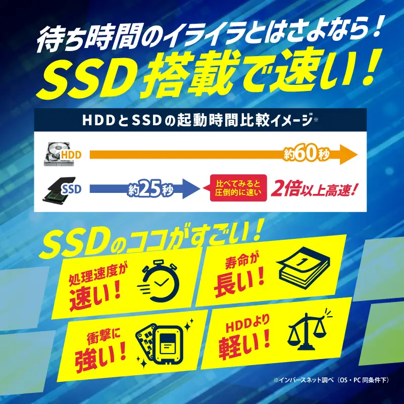 ハイスペックリユースパソコン 15.6インチ Core i5 10世代/新品
