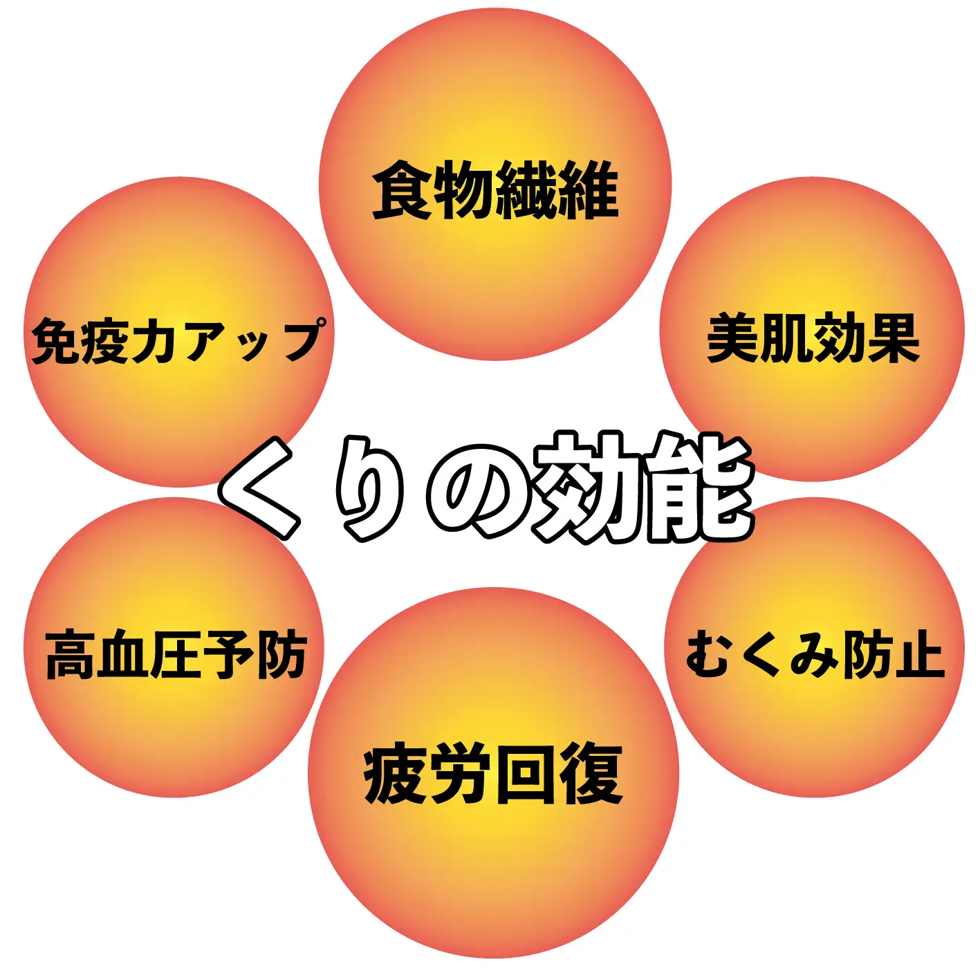 【和栗銀寄せ使用】焼いてお届けホクホク焼栗1,400g(280g×5袋)