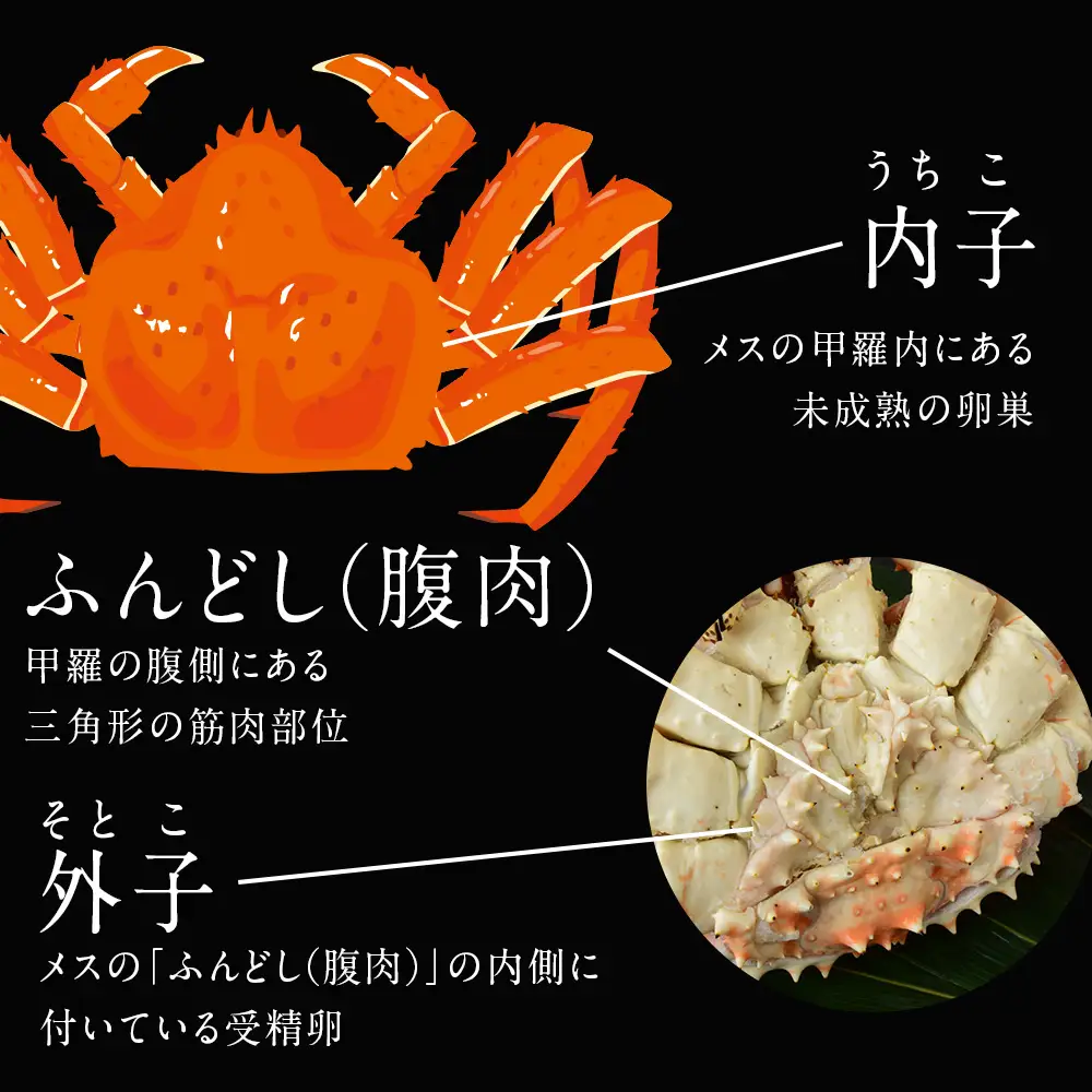 【北海道産】タラバガニ珍味セット （外子・内子・ふんどし各150g） 三吉丸