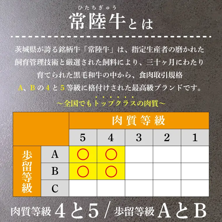 【茨城県共通返礼品】【2027年1月発送予定】最高級A4.A5ランク 常陸牛 切り落し 1kg（約500ｇ×2）【人気肉 お肉 牛肉 和牛 黒毛和牛 国産黒毛和牛 モモ 肩 切り落とし 国産牛 A5 A4 すき焼き 牛丼 ブランド牛】(CR106-1)