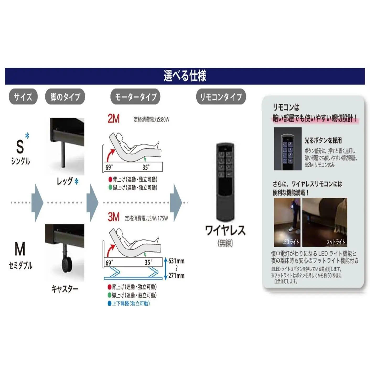 フランスベッド電動リクライニングPL-02C（2M）脚付きタイプ ワイヤレス シングル
