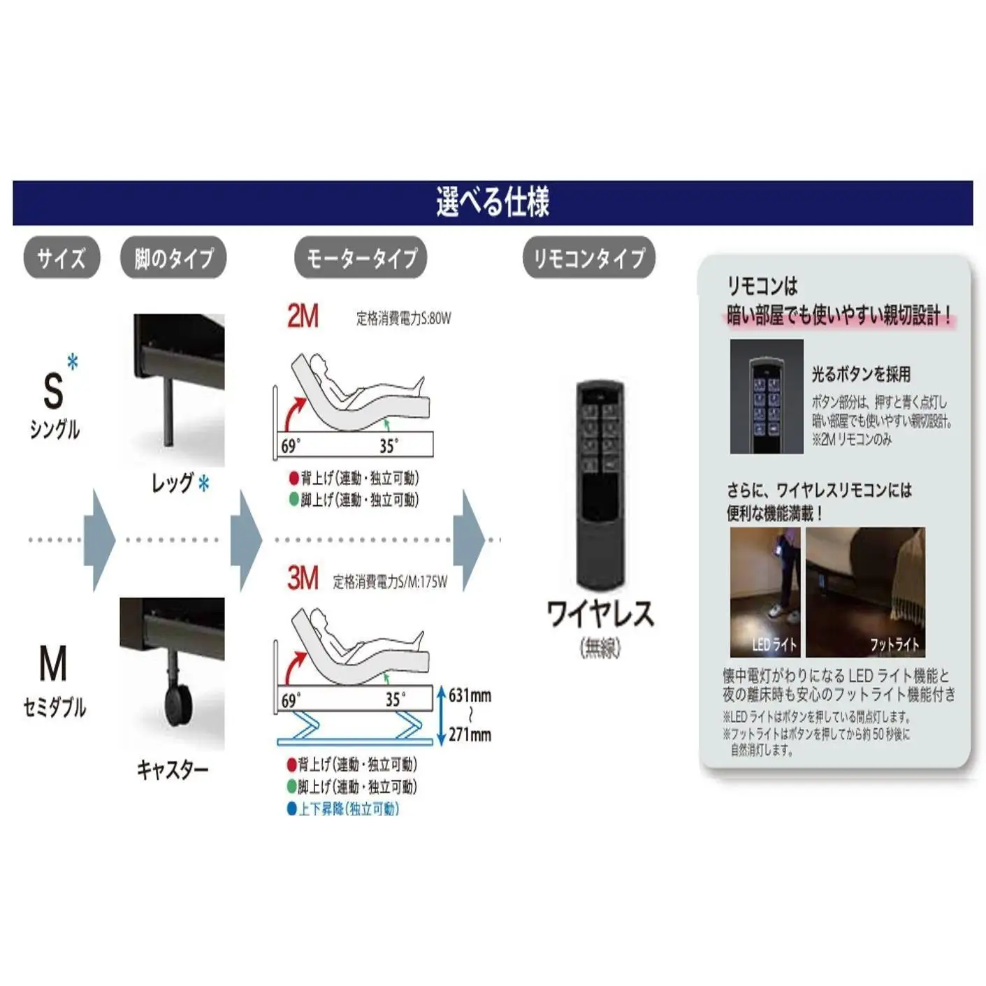 フランスベッド電動リクライニングPL-02C（3M）脚付きタイプ ワイヤレス シングル