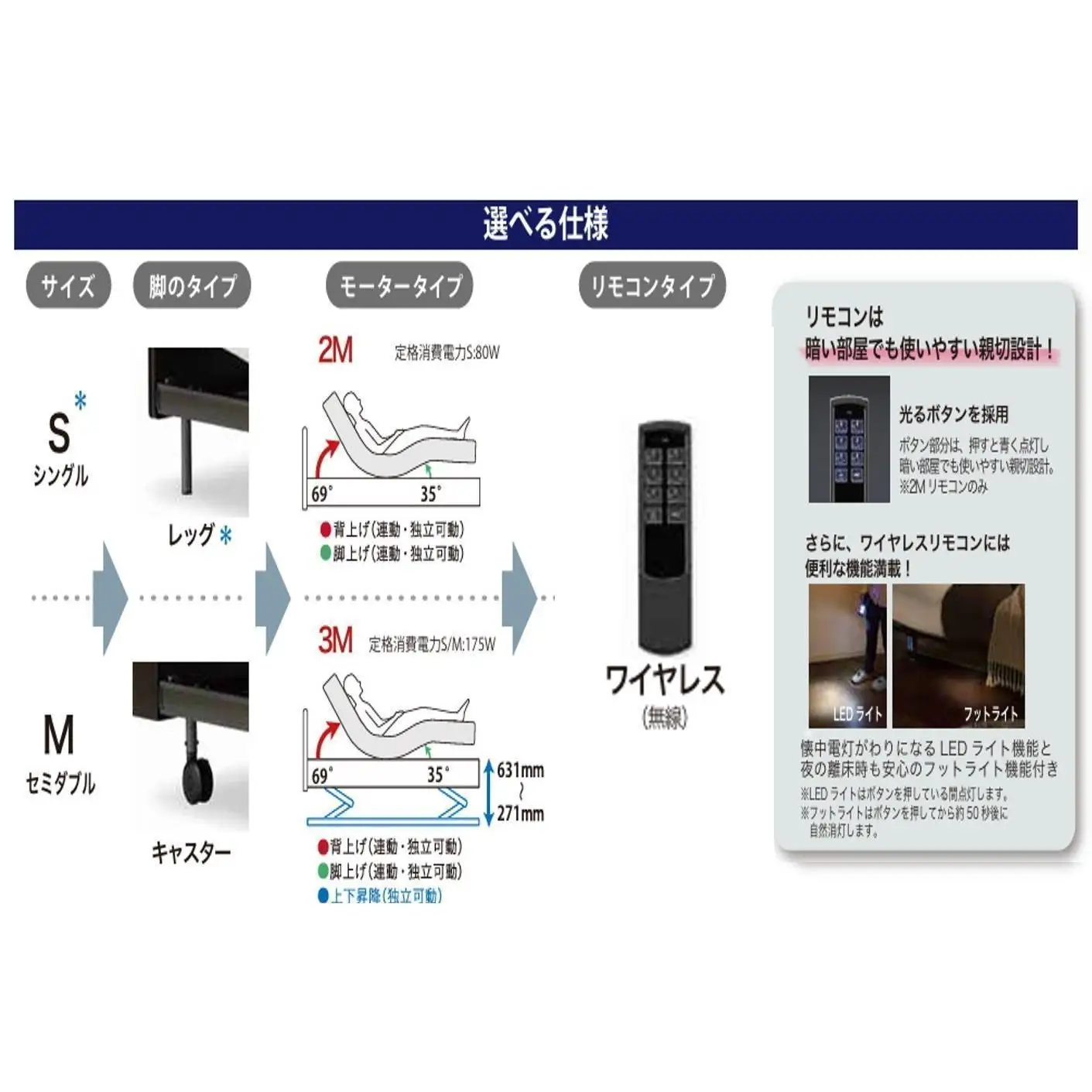 フランスベッド電動リクライニングPL-02C（3M）キャスタータイプ ワイヤード セミダブル