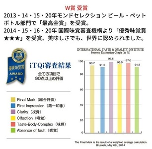 市場の目利きが選ぶ名産品『ときわの命水』　2L×6本【011-a5】