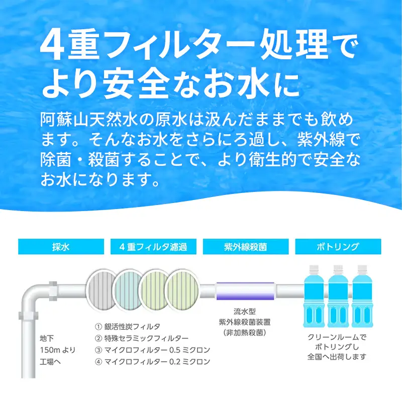 熊本のおいしいお水 阿蘇山天然水 500ml×48本（2ケース）（共通返礼品・御船町） - 飲料水 ミネラルウォーター 軟水 防災 備蓄 ローリングストック【価格改定】
