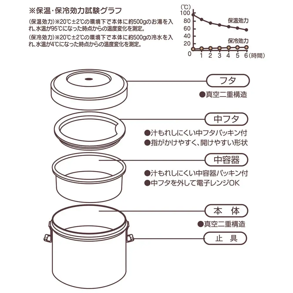 抗菌真空ステンレスランチボックス 840ml 2段 STLB2AG ベーシック 奈良県奈良市 skt129 スケーター 627569