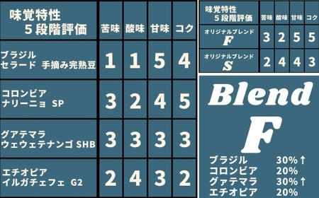 コーヒー焙煎豆 オリジナルブレンド F （ 豆のまま ） 100g × 1個 バランス 苦味 酸味 甘味 コク 香り アフターミックス コーヒー COFFEE coffee 珈琲 焙煎豆 コーヒー豆 セット