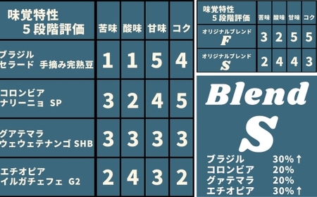 コーヒー焙煎豆 オリジナルブレンド S （ ドリップバッグ ） 11g × 5個 合計55g 香り 酸味 バランス コーヒー COFFEE coffee 珈琲 風味 焙煎豆 コーヒー豆 マメ 豆 アフターミックス 粉 華やかさ