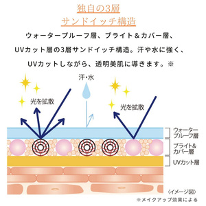 トランシーノ薬用トーンアップCCクリーム マルチベージュ30g　１本　化粧品 メイク 下地 化粧下地 美白 乳液 日焼け止め トーンアップ 毛穴カバー 色ムラ補正 トランシーノ 第一三共
