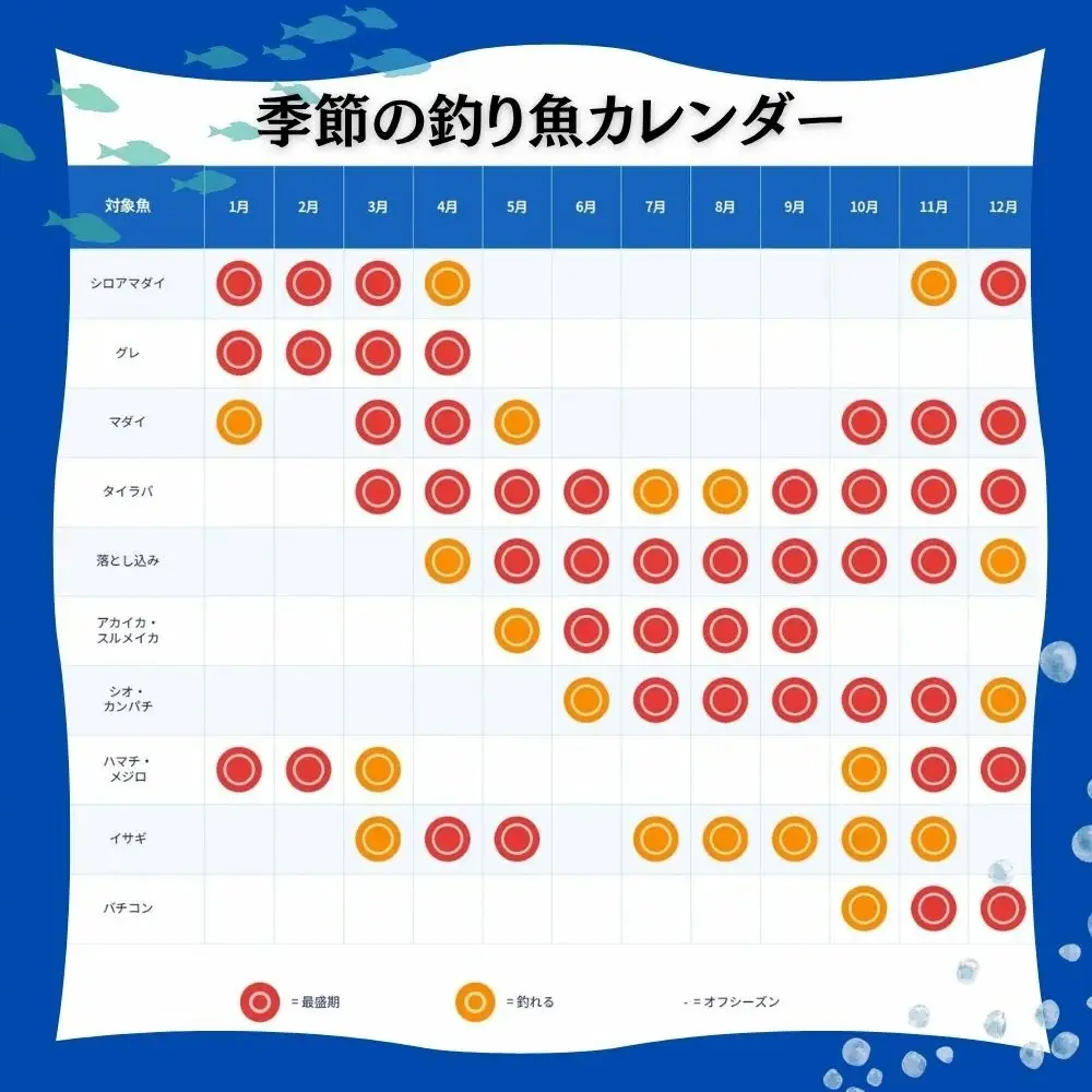 【沖釣り】 純栄丸　沖釣り乗合乗船券（1名分） jem002【jem002】