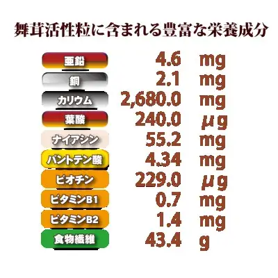 栄養機能食品（ビタミンD）舞茸活性粒500粒