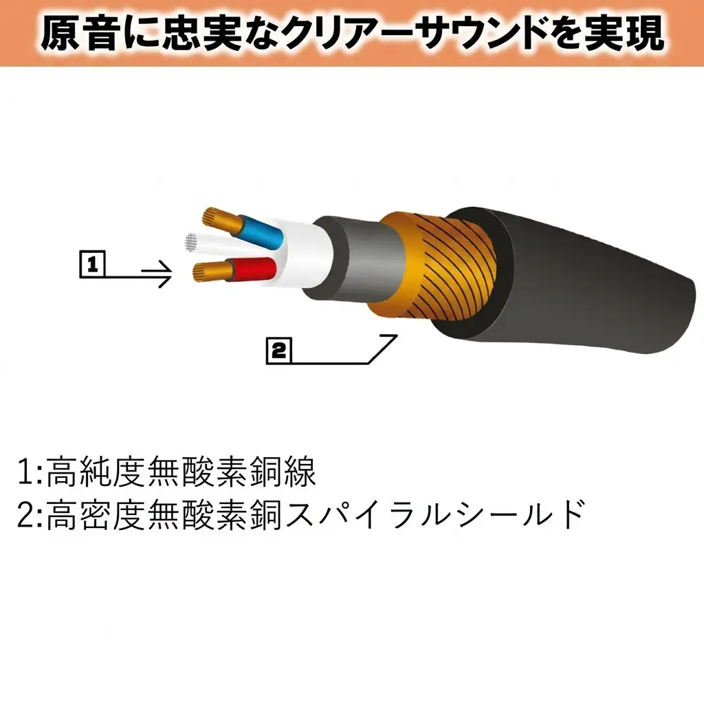 【Roland純正】1mマイクケーブル【配送不可：離島】 雑貨 日用品 