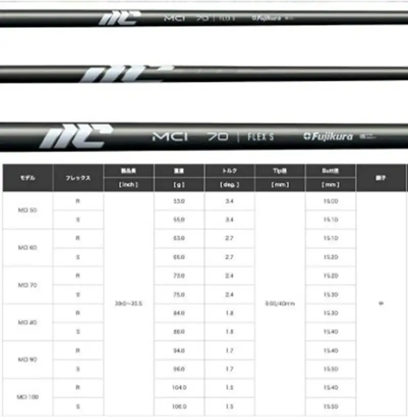 ゴルフ ゴルフクラブ ジニコウエッジ ３本セット フジクラMCI ウエッジ オーダーメイド アイズファクトリー｜F77