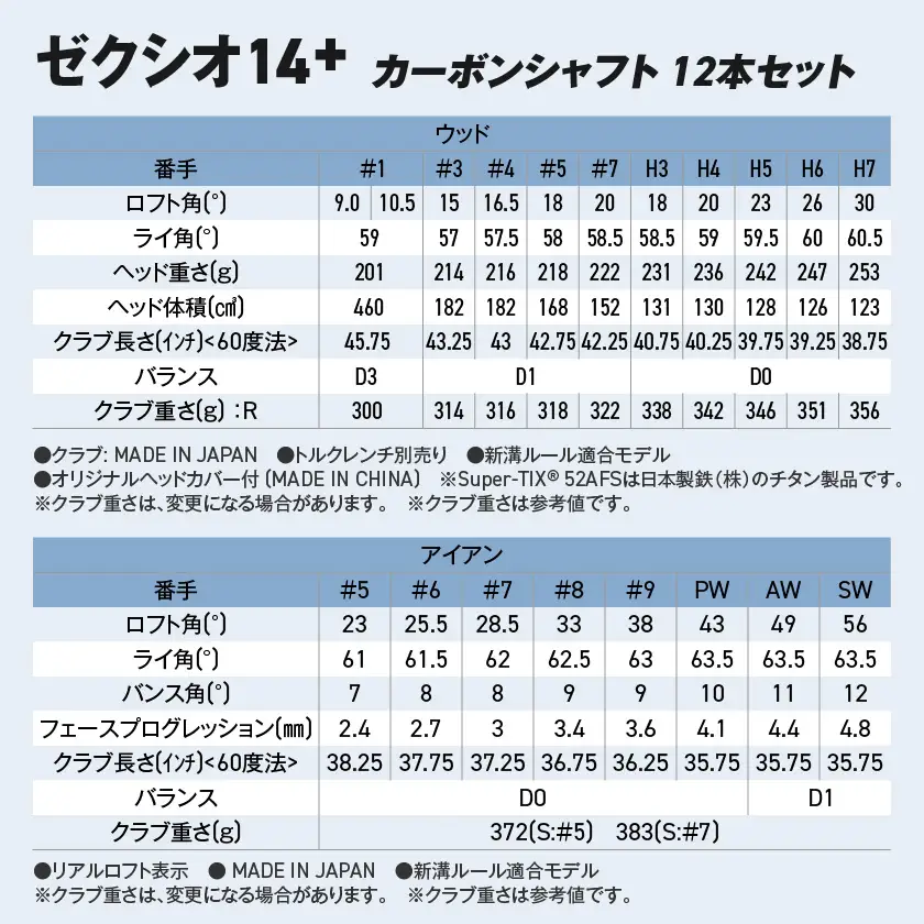 ゼクシオ 14＋ カーボンシャフト 12本セット ≪2025年モデル≫ ヘッドカバーセット〔IP-C702〕