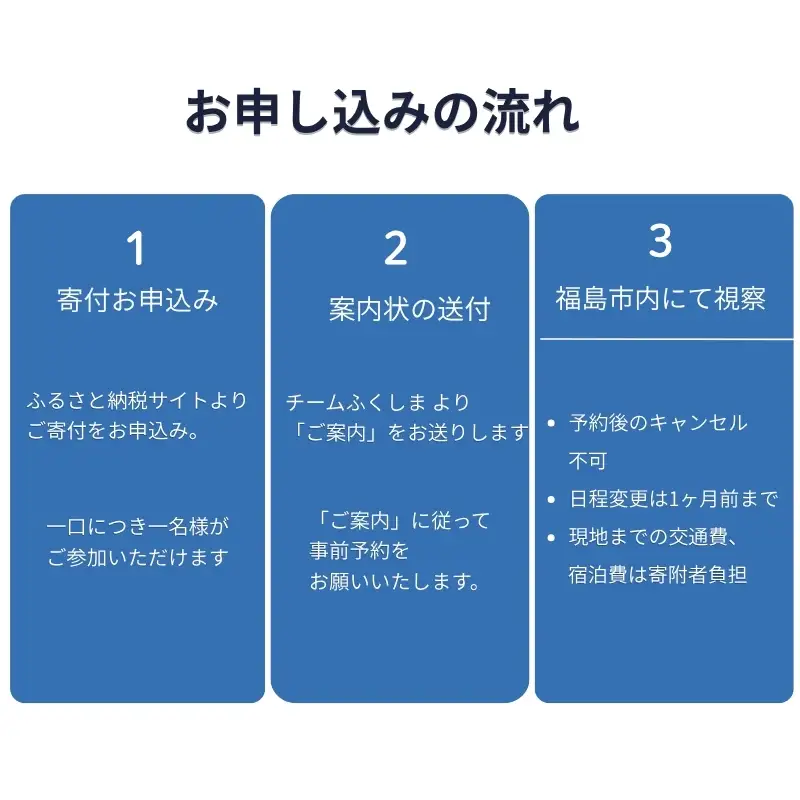 No.3327 コミュニティフリッジひまわり視察研修【視察地：福島市】