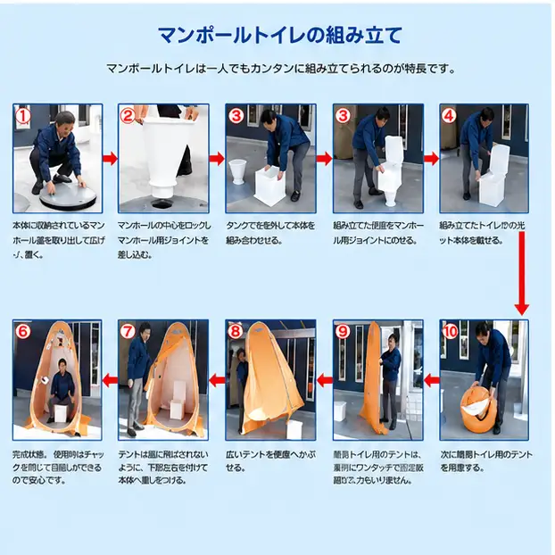 非常用トイレ マンポールトイレセット テント式（マンホールサイズφ500） / 和歌山 田辺市 災害用 災害用トイレ 地震 防災グッズ  【ies005】