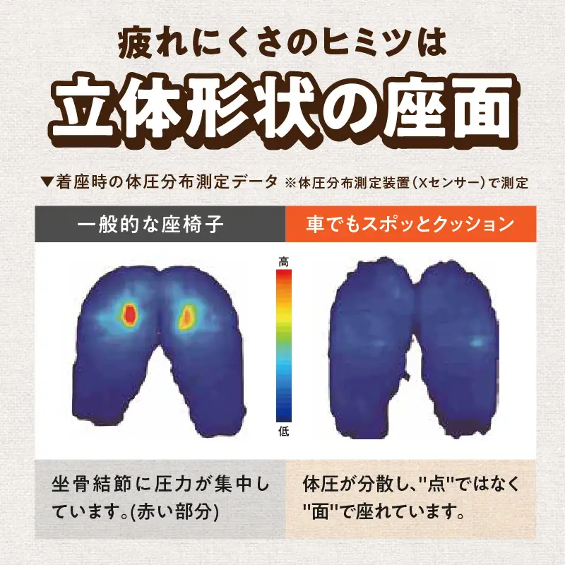 車でもスポッとクッション 選べる カラー 座る姿勢 改善 腰の負担 軽減 クッション ドライブクッション サポートクッション 車内グッズ 蒸れにくい 生地 使用 丸菱工業株式会社 お取り寄せ 愛知県 小牧市 送料無料 [023M18]