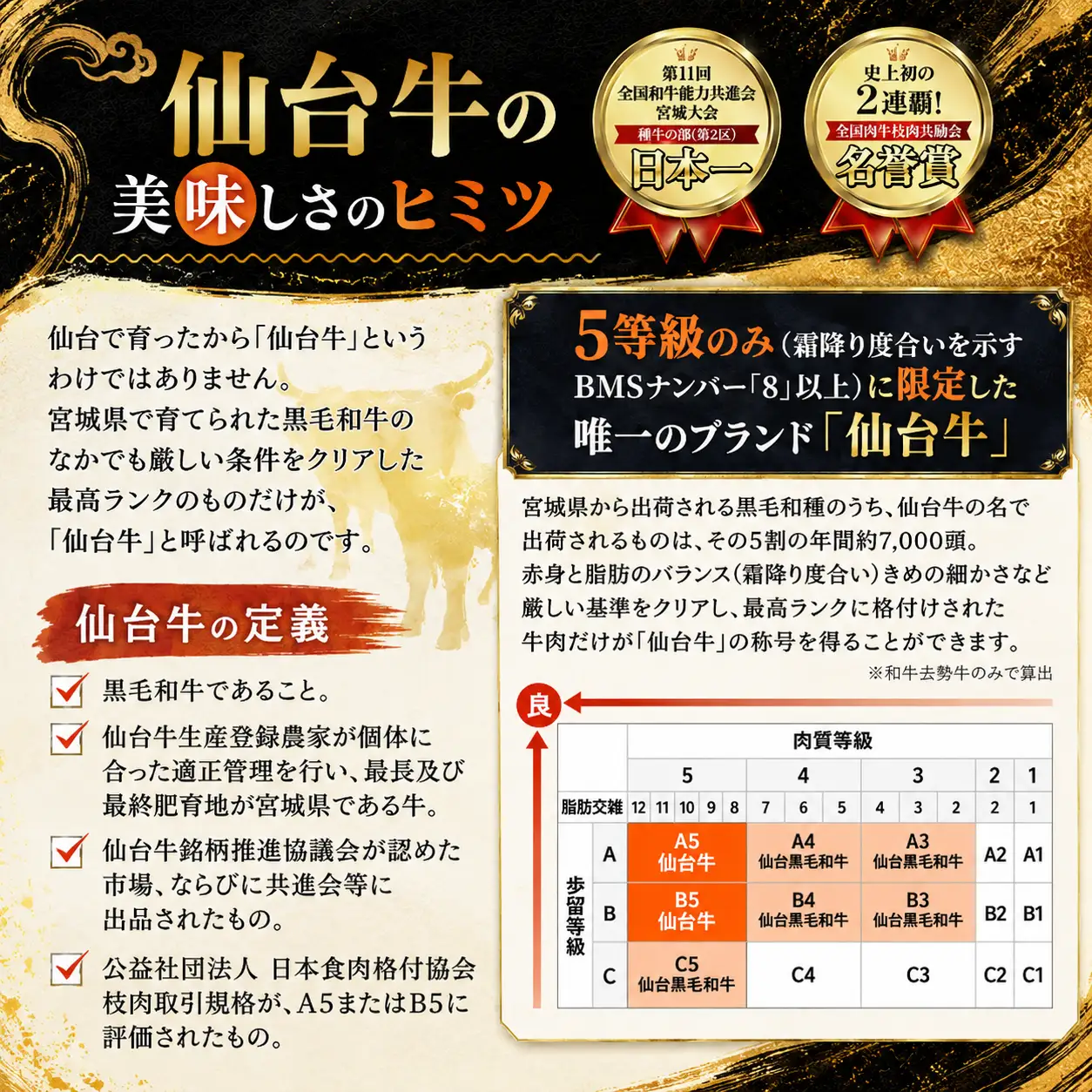 仙台牛 サーロイン ステーキ 計800g（200g×4枚） 国産牛 和牛 牛肉 贈答 ギフト 【有限会社佐藤精肉店】ta652