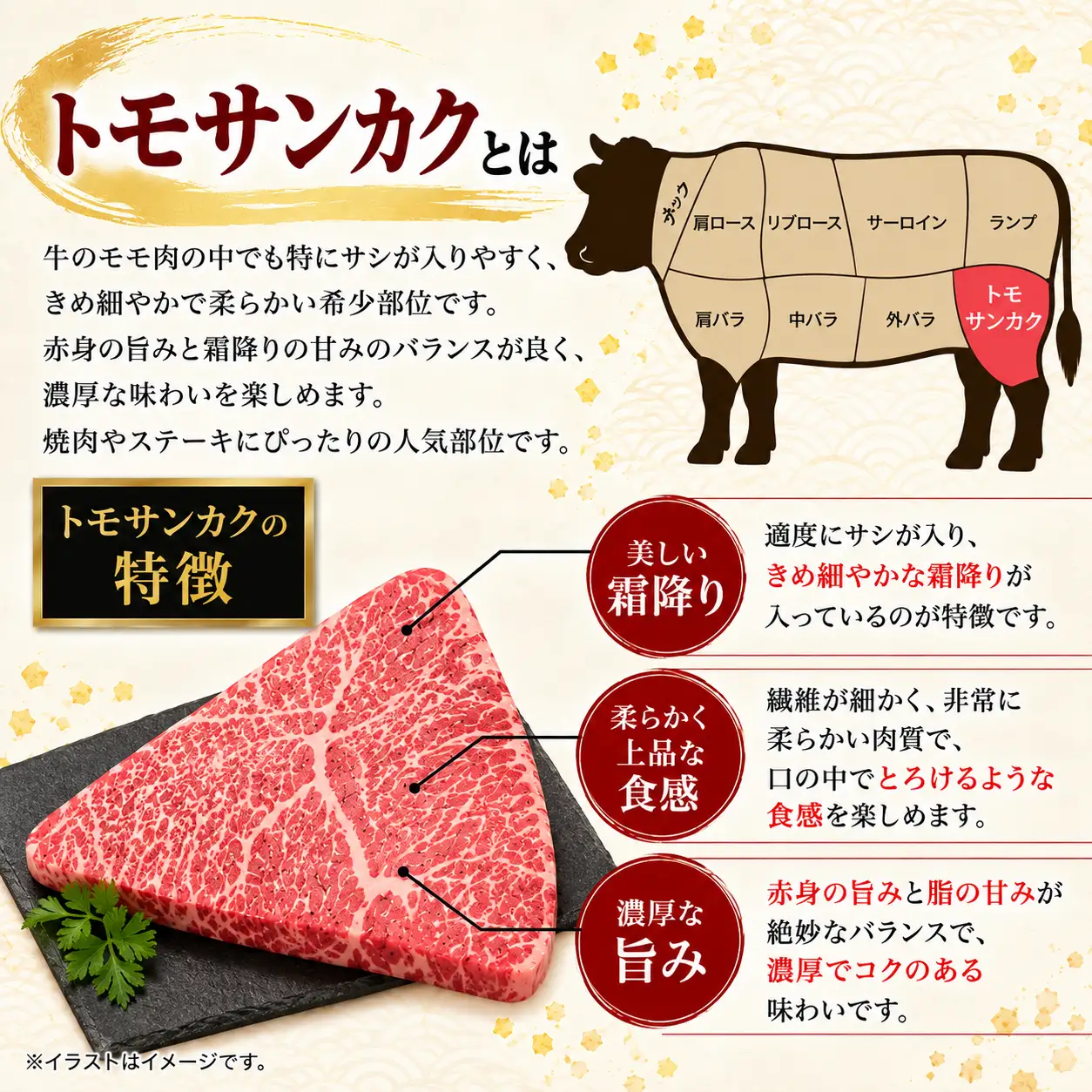 仙台牛 焼肉 食べ比べ 3種 ザブトン トモサンカク マルシン 計600g（200g×3） 国産牛 牛肉 和牛 セット 冷凍 【有限会社佐藤精肉店】ta654