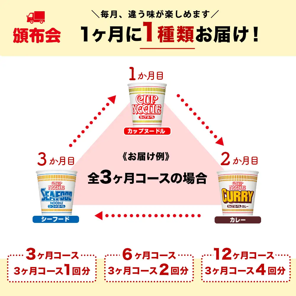 【頒布会3か月】日清　カップヌードルシリーズ10個入