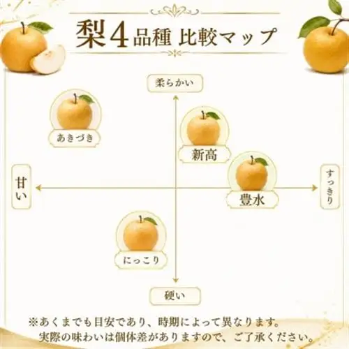 豊水 梨 5kg 8～12玉 【2026年収穫分】 梨 なし かすみがうら市【1732409】