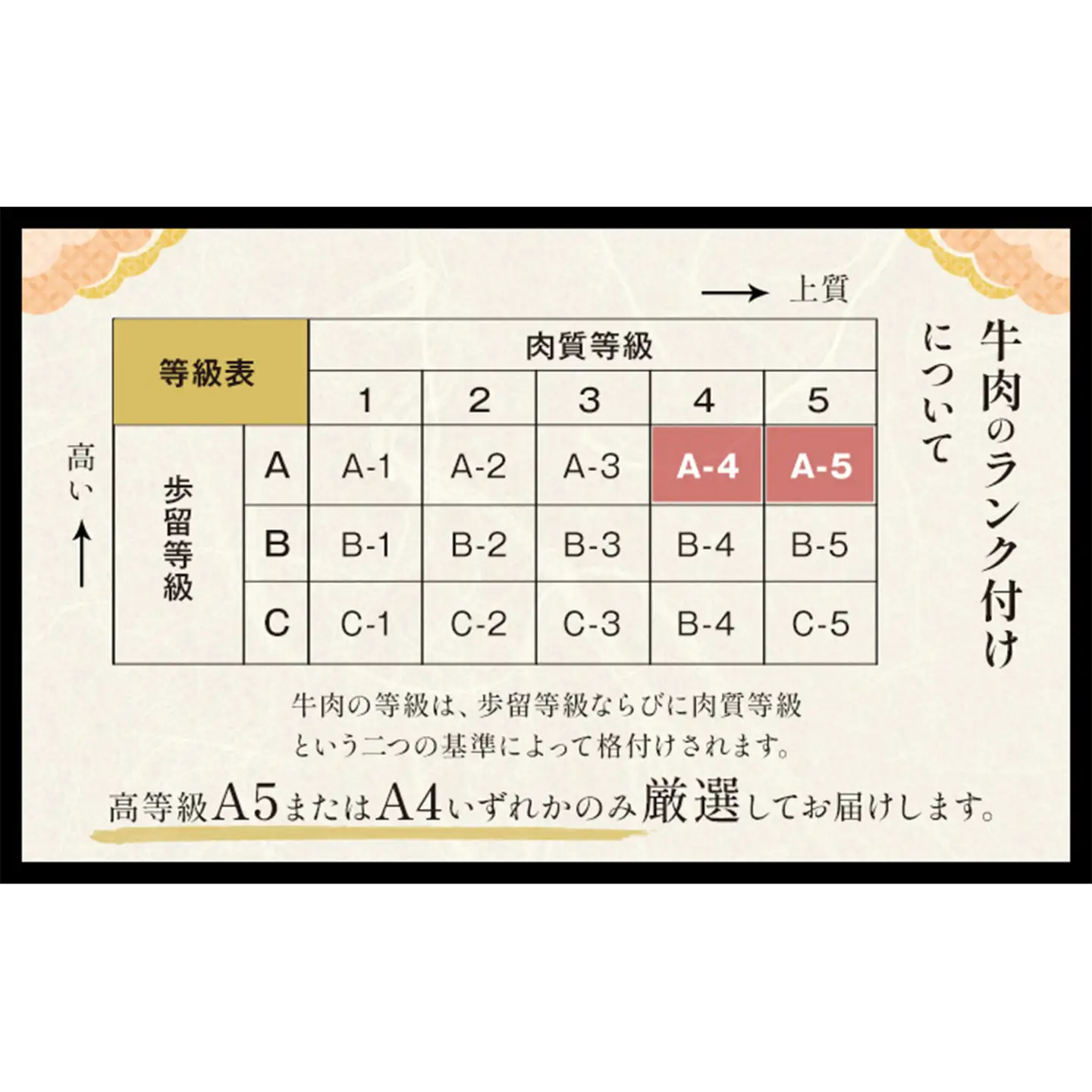 黒毛和牛 くまもと黒毛和牛 A4-A5等級 霜降り 赤身 食べ比べ セット すき焼き しゃぶしゃぶ スライス 1200g 牛肉《3-7日以内に出荷予定(土日祝除く)》