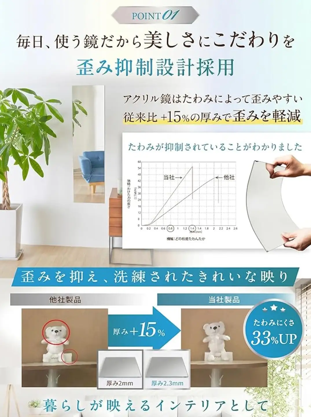 [飛散防止フィルム搭載 割れない全身鏡] どこでも貼れるアクリル鏡 4枚入り[ガラスのように綺麗な映りでホテルライクな雰囲気を] Gaberyウォールミラー [1339]