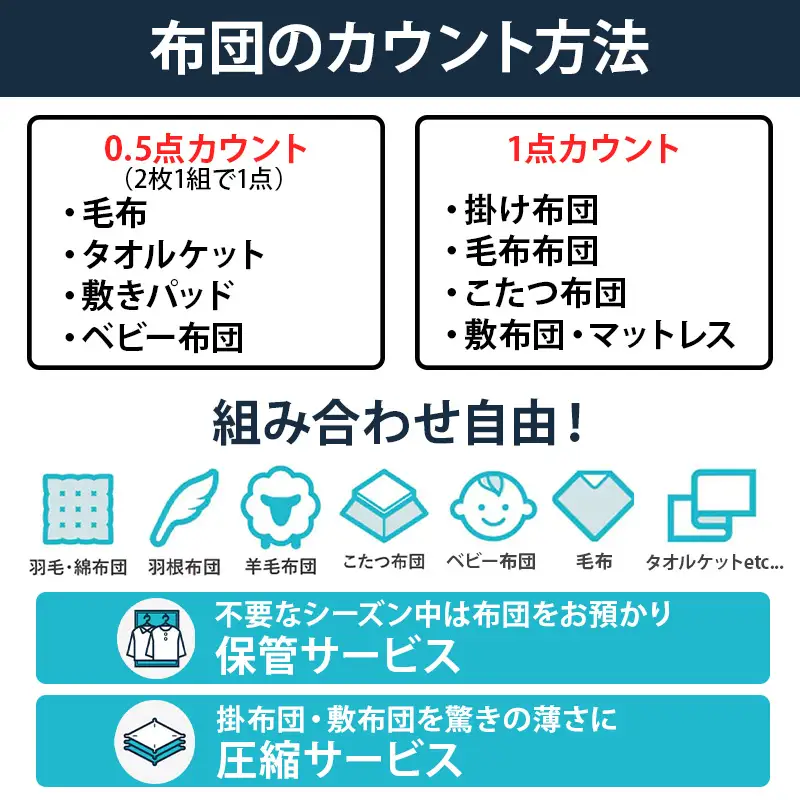 大容量！布団クリーニング 宅配 大バッグ ６点まで詰め放題 保管・圧縮付き 【ヤマトヤクリーニング 糸魚川 帰省 年末年始 実家 寝具布団クリーニング 宅配 大バッグ 6点まで詰め放題 掛布団 敷布団 高品質 安心 おすすめ】
