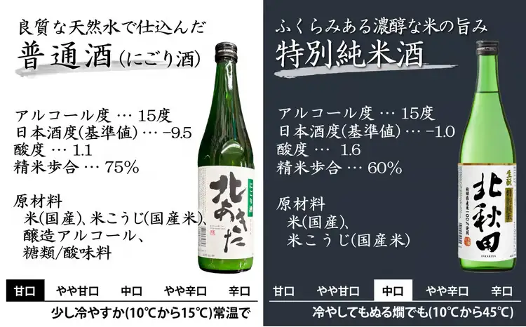 生産本数限定酒入り北鹿飲み比べ6本セット （長岡城、扇盛入り）　200P4002【筒井商店】