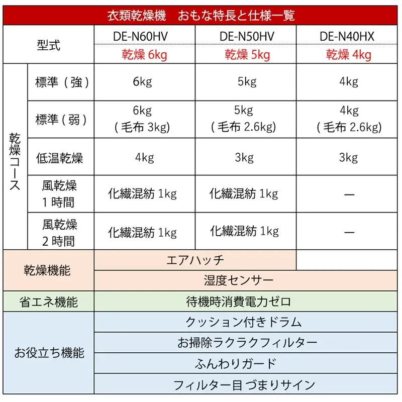 【日立衣類乾燥機+専用ぴったりスタンド】セットDE-N60HV(W)+DES-P32(S)【 HITACHI 日立 家電 茨城県 日立市 】