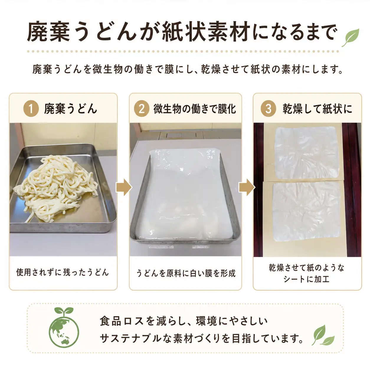 ＳＵＵＳうどんうちわ 中満1本 うどん アップサイクル 手作り 涼しい 手作り うちわ 食品ロス ふるさと納税 うちわ 香川県 丸亀市
