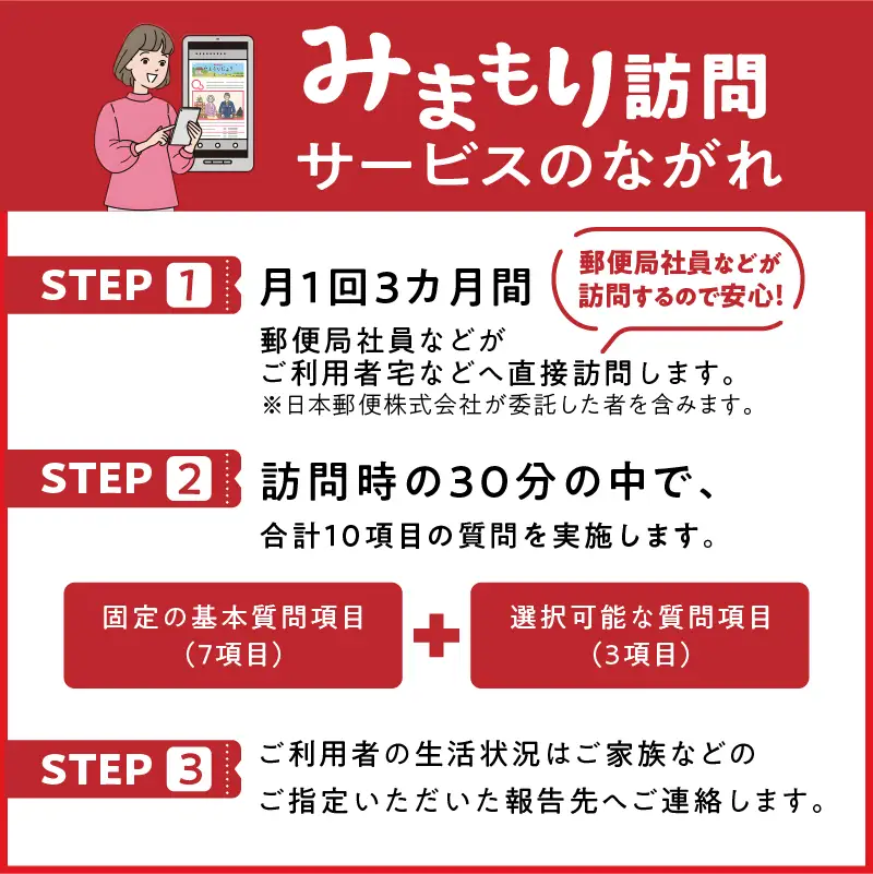 郵便局のみまもりサービス「みまもり訪問サービス」（３か月間）_39-146-1