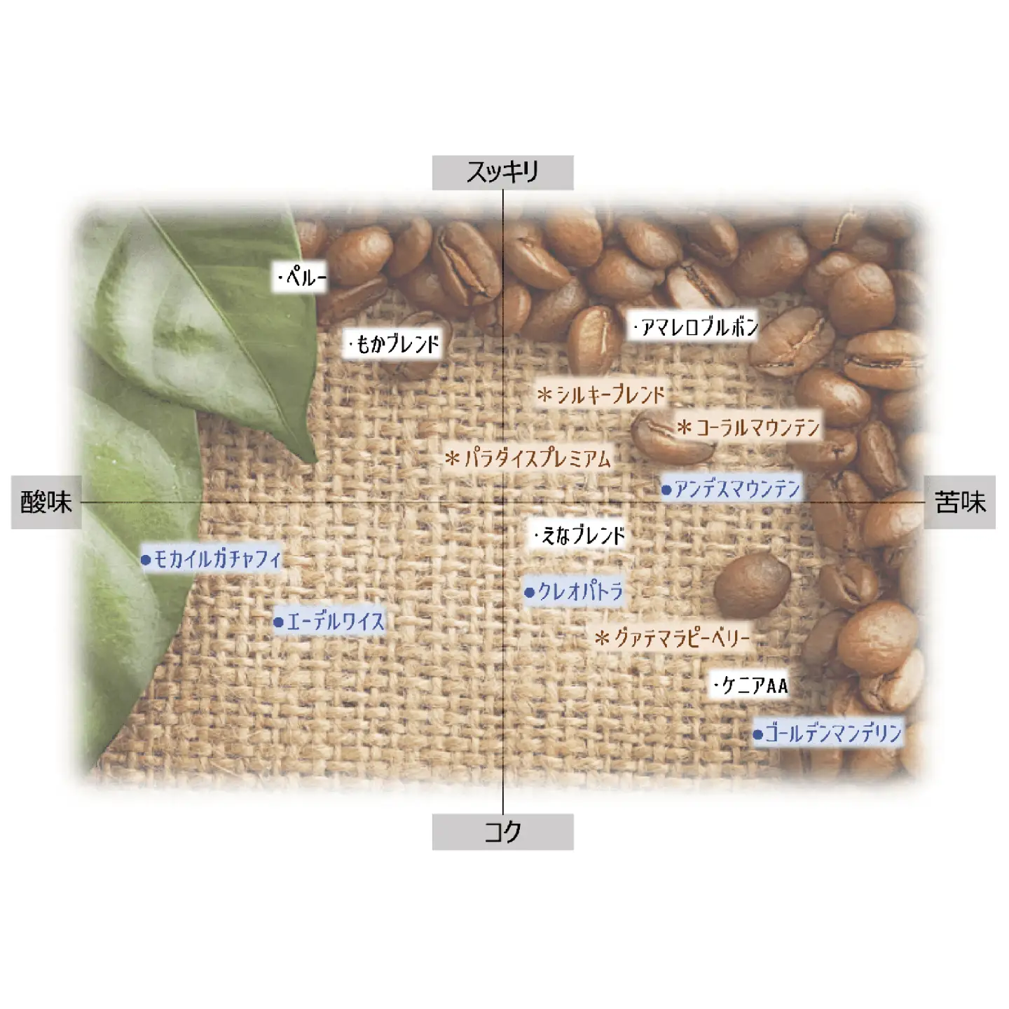 シルキーブレンド コーヒー粉 200g / コーヒー豆 粉 珈琲　コーヒー ブレンド 恵那市 / コーヒーロースト恵那店[AUEJ017]