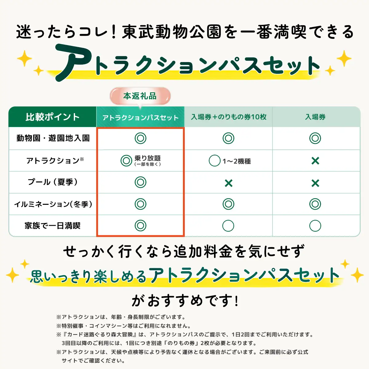 動物園 東武動物公園「アトラクションパス」 1人分