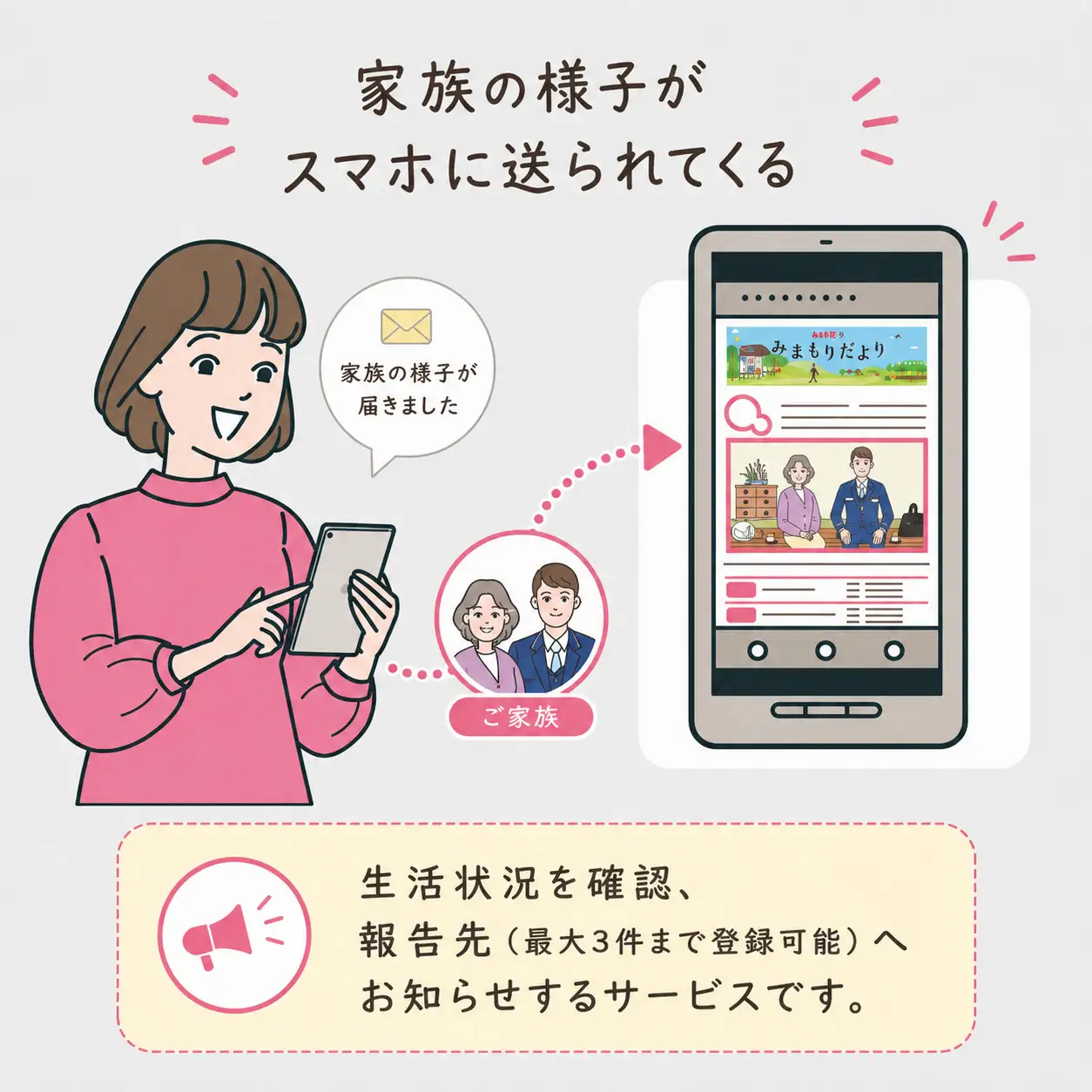 郵便局のみまもりサービス「みまもりでんわサービス(携帯電話１２か月)」