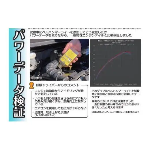 ベルハンマーライト 260ml エンジンオイル ベルハンマー ベルハンマーライト 260ml スズキ機工 エンジンオイル添加剤 おすすめ エンジン オイル 添加剤 軽自動車専用