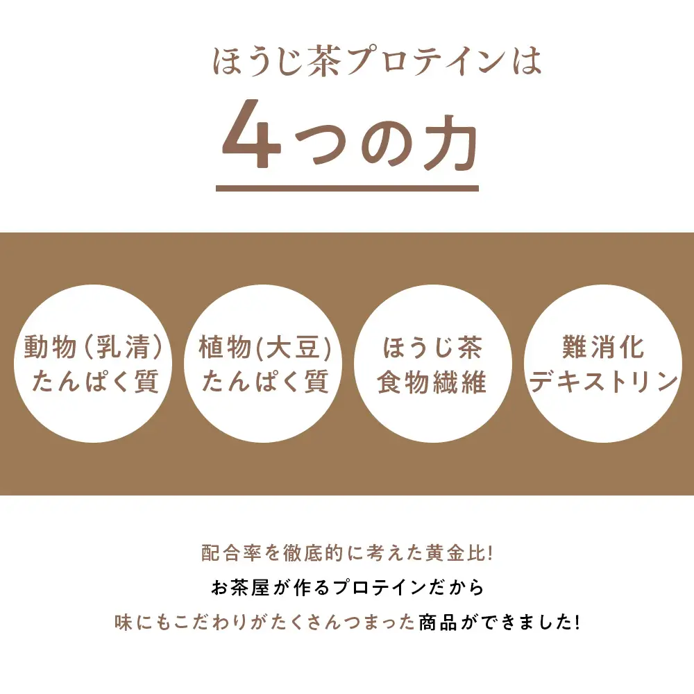滋賀県産【お茶屋がつくる ほうじ茶プロテイン】 300g (お試し用) シェイカーなし