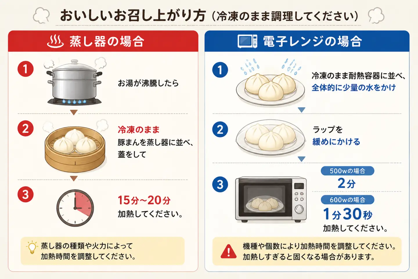 肉まん 訳あり 約2.9kg 24個 | 肉まん