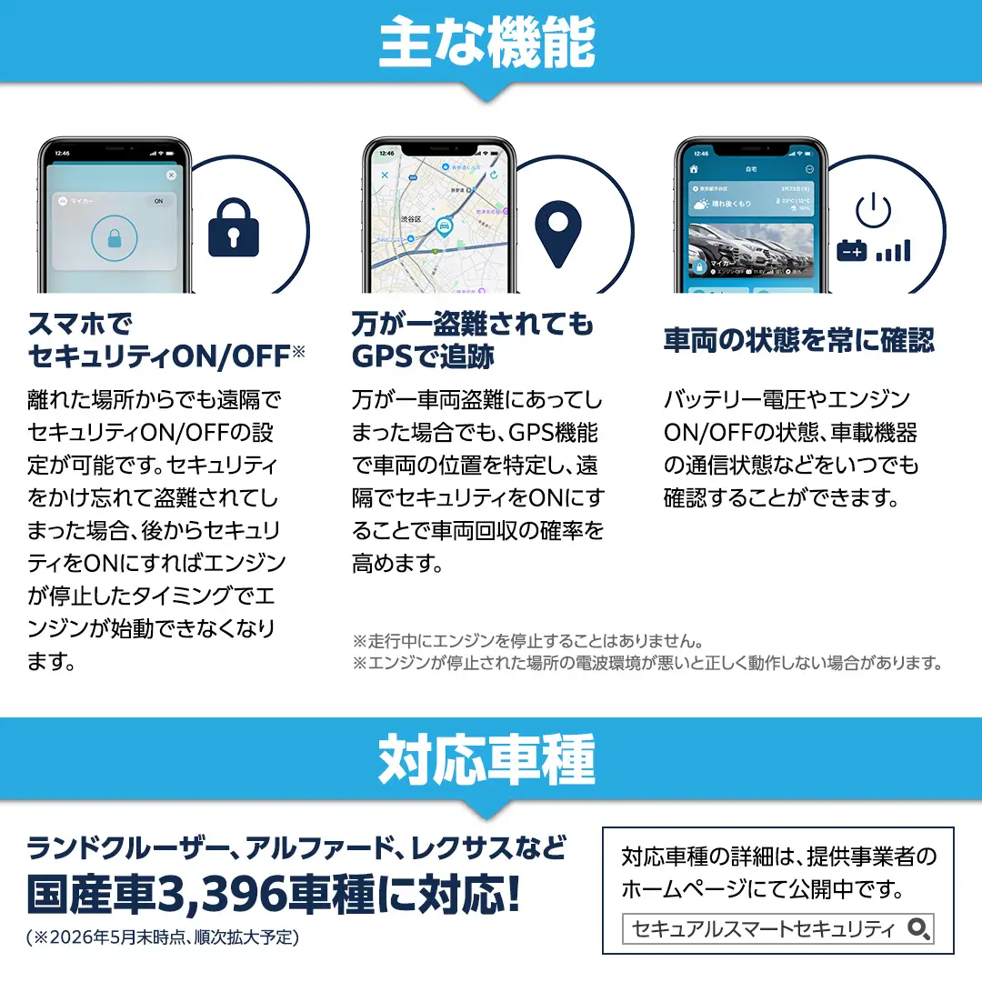 【ふるさと納税限定】 Secual Smart Security 1年プラン（クーポン 9,000円分）
