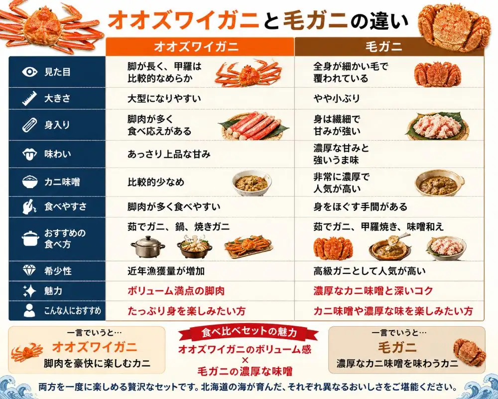 オオズワイガニと毛ガニの蟹比較べセット　各１杯【かに　カニ　オオズワイガニ　毛ガニ　海産物　食べ比べ】（0132）