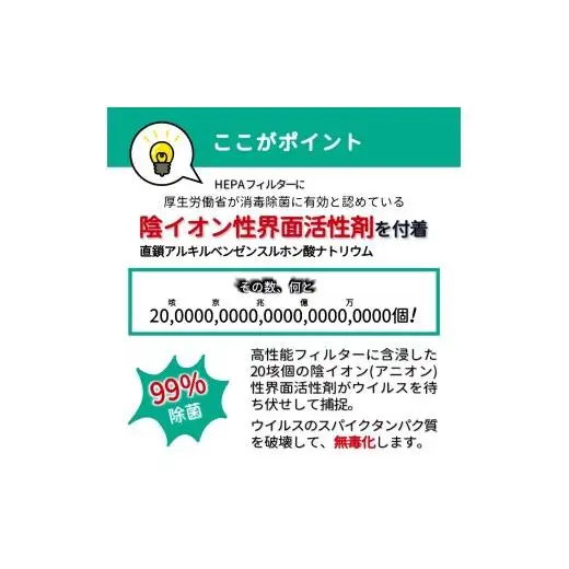 アニオン空気清浄機 10畳用 マイナスイオン搭載 除菌剤付き ウィルス99%捕捉 不活性化 消毒 空気除菌 陰イオン界面活性剤 花粉 PM2.5 粉塵 ハウスダスト