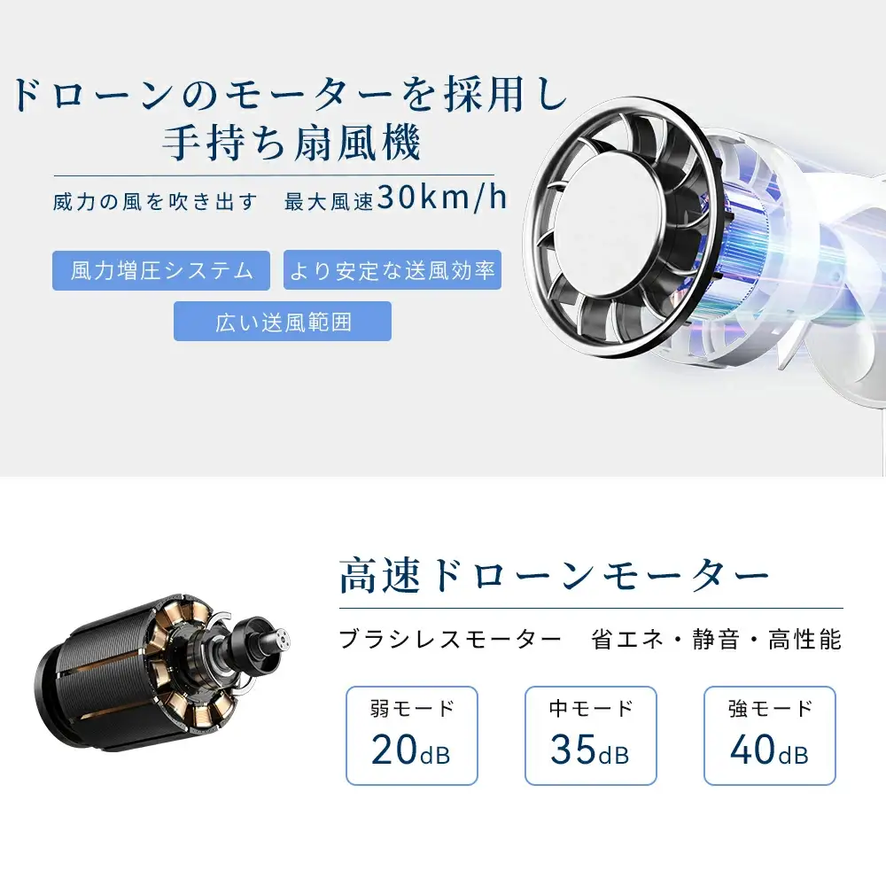 ハンディファン (ホワイト) 手持ち 扇風機 ネッククーラー 瞬間冷却 冷却プレート 卓上扇風機 クーラー 強風 充電式 静音 軽量 小型 ミニ 長時間 コンパクト おしゃれ 携帯扇風機 熱中症対策 暑さ対策 通勤 通学 旅行