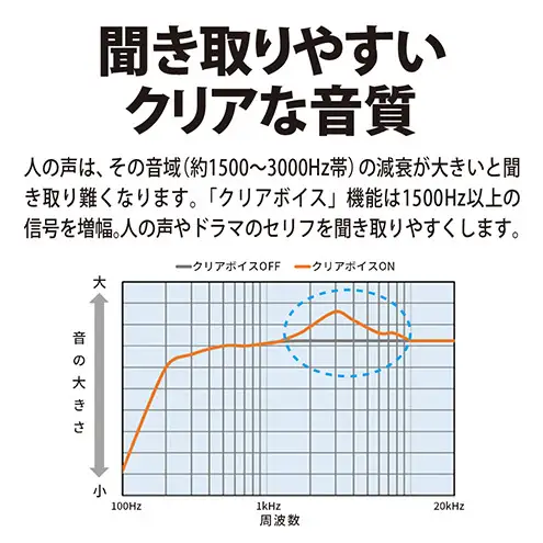 テレビ シャープ SHARP ハンズフリー テレビ