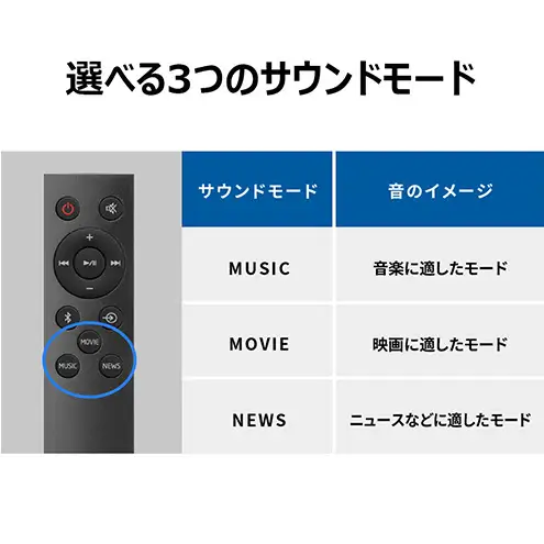 テレビ シャープ SHARP 【サウンドバー テレビ