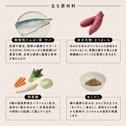 【福岡市】成犬用総合栄養食 食物アレルギーに配慮した 手づくりごはん UFUFU FOOD レトルト サバとさつま芋4パック 犬用 いぬ