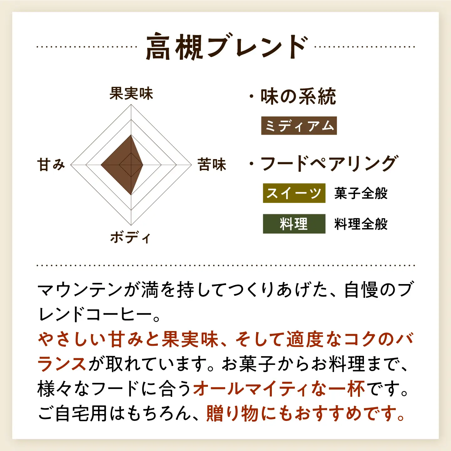 ドリップコーヒー 高槻ブレンド 14袋 コーヒー 珈琲 ドリップ ドリップバック ギフト アイスコーヒー 大阪府高槻市/自家焙煎コーヒーマウンテン[AOEL076]