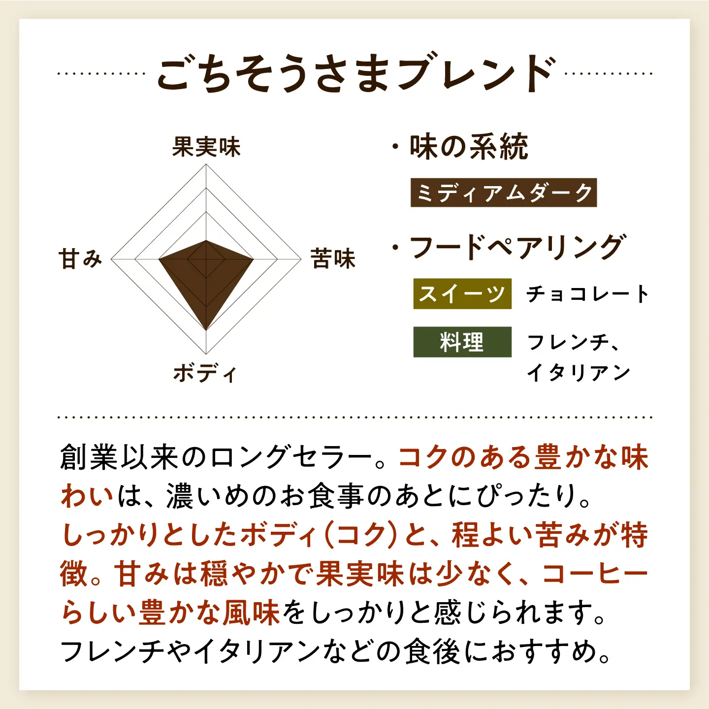 ドリップコーヒー ごちそうさまブレンド 20袋 コーヒー 珈琲 ドリップ ドリップバック ギフト アイスコーヒー 大阪府高槻市/自家焙煎コーヒーマウンテン[AOEL089]