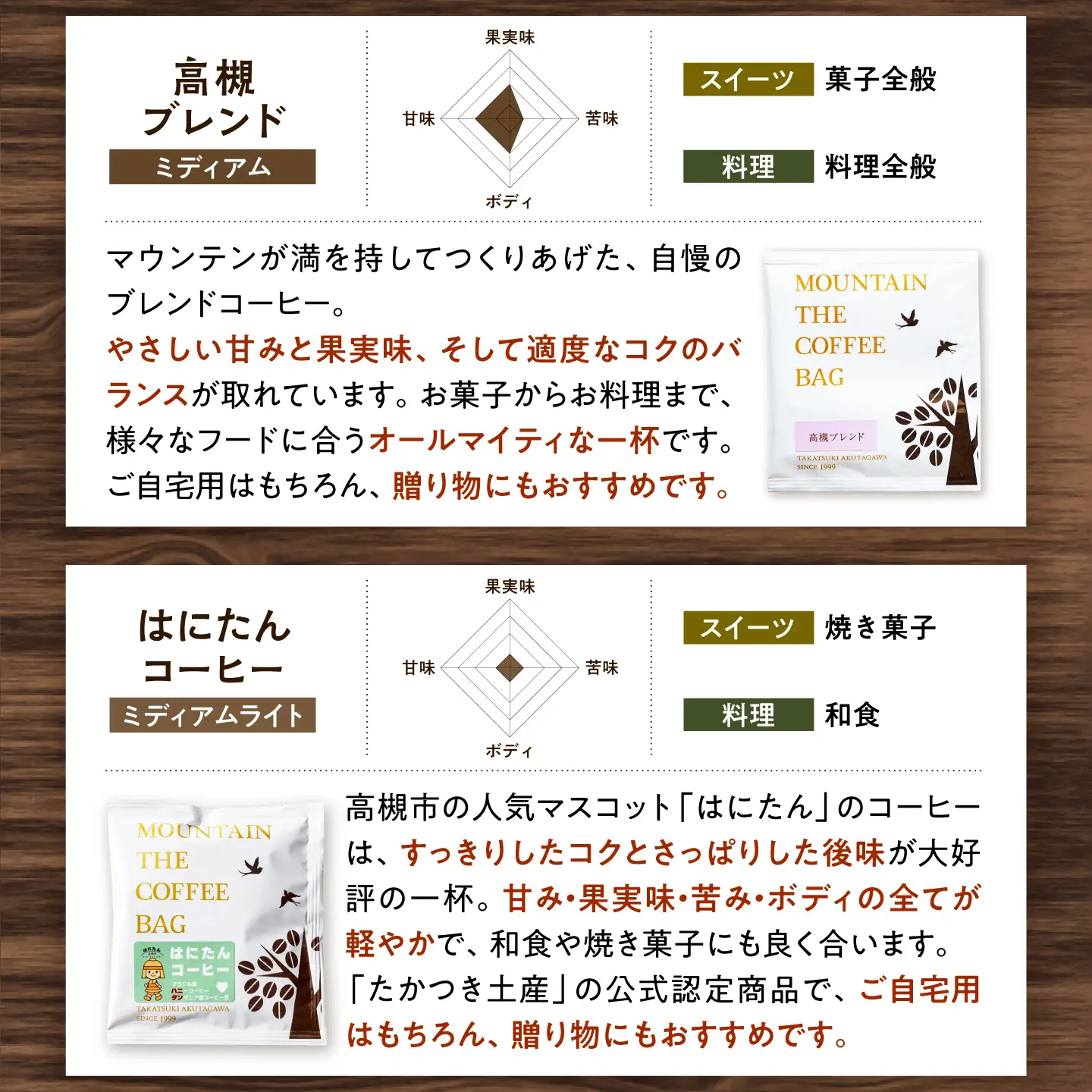 ドリップコーヒー 飲み比べギフト 20袋(4種各5袋) コーヒー 珈琲 ドリップ ドリップバック ギフト セット 詰め合わせ 大阪府高槻市/自家焙煎コーヒーマウンテン[AOEL097]