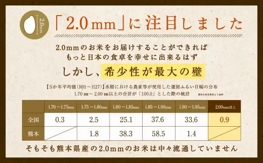 阿蘇だわらプレミアム米 精米 15kg ( 5kg × 3袋 ) お米 米 こめ コメ 白米 白飯 飯 ご飯 おにぎり 国産 熊本県産 大粒 粒立ち 食感 定期 定期配送 【2か月毎3回定期便】