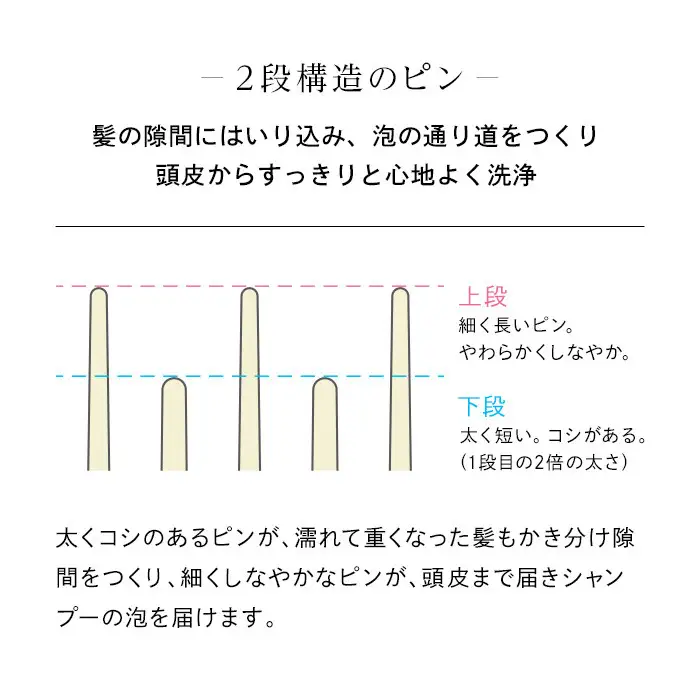 リファシャンプーブラシミルク リファミルクプロテイン ホワイトライン
